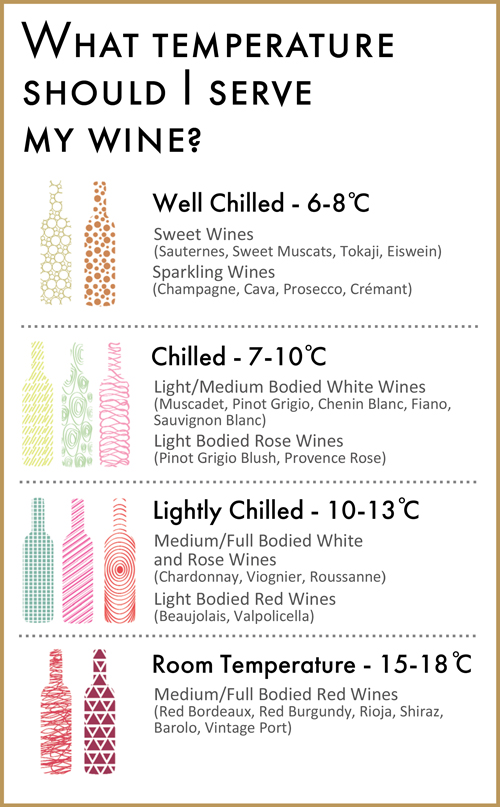 Wine temperature guide
